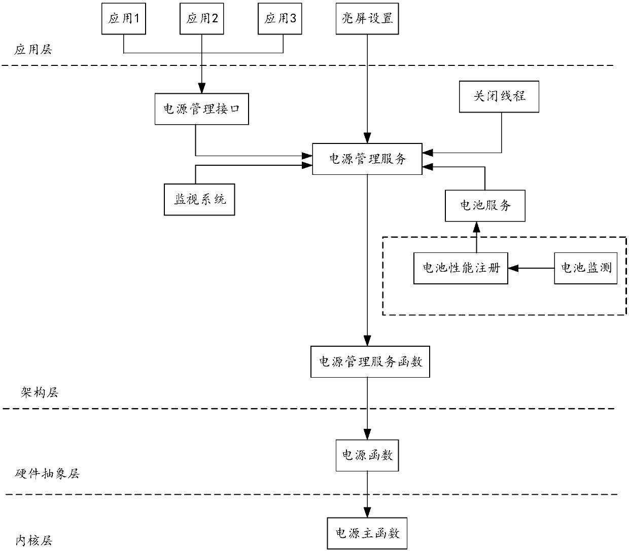 Fingerprint module sleep wake-up method and device