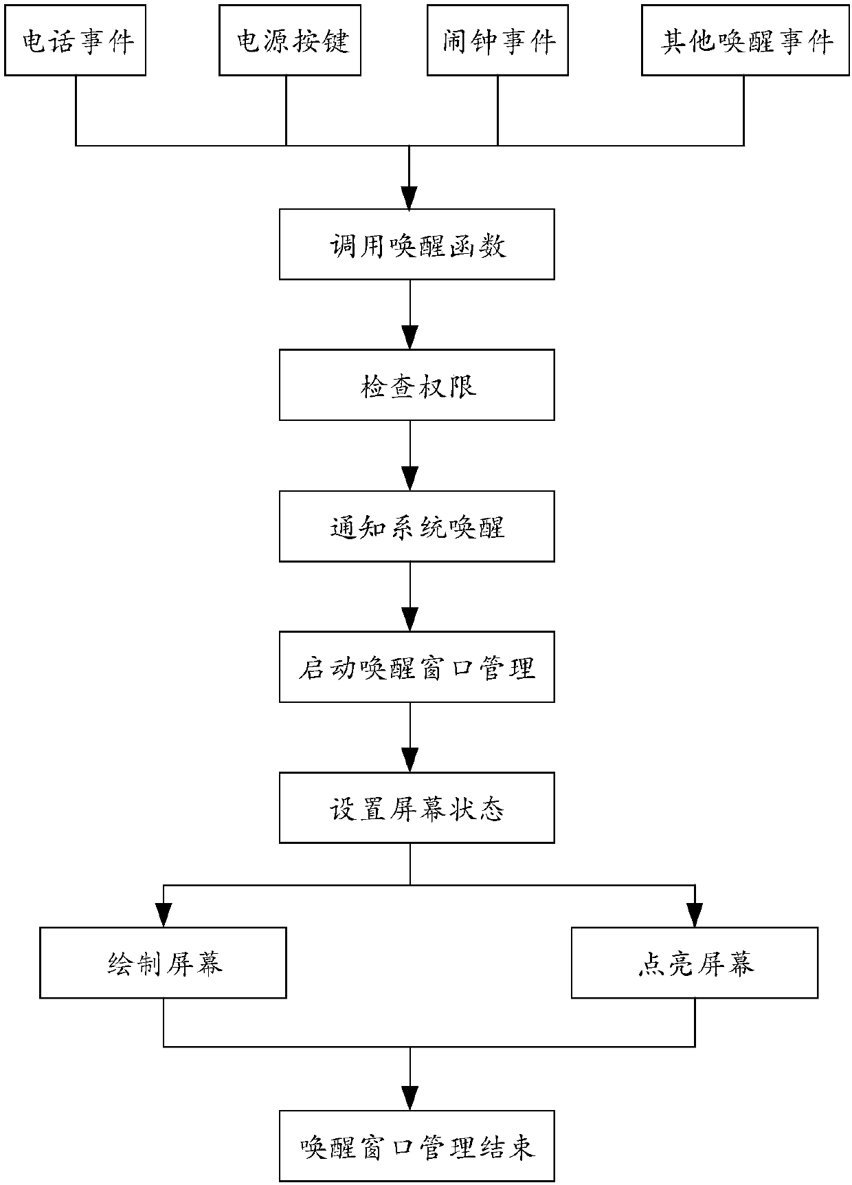 Fingerprint module sleep wake-up method and device