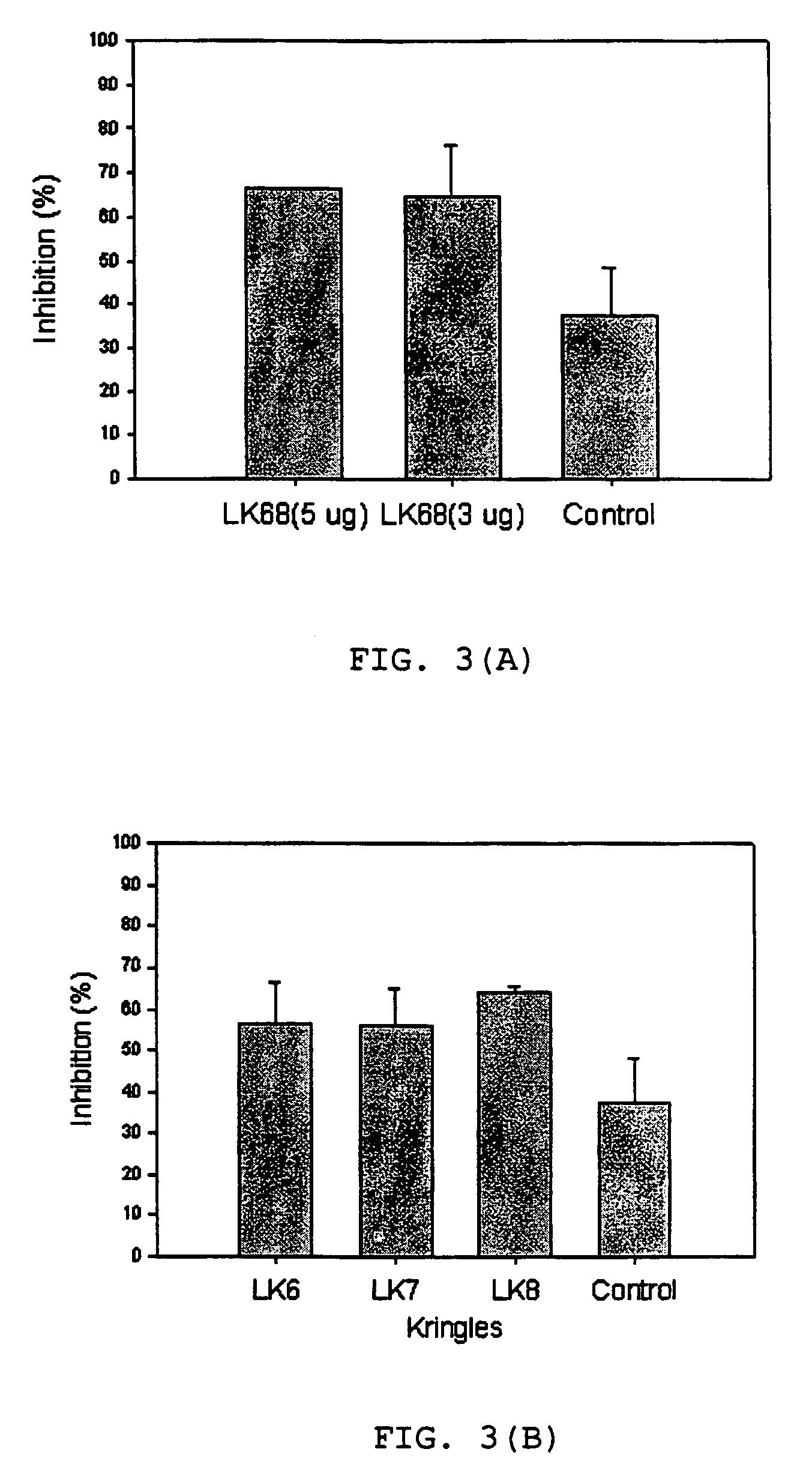 Nucleic acid encoding angiogenesis inhibitor