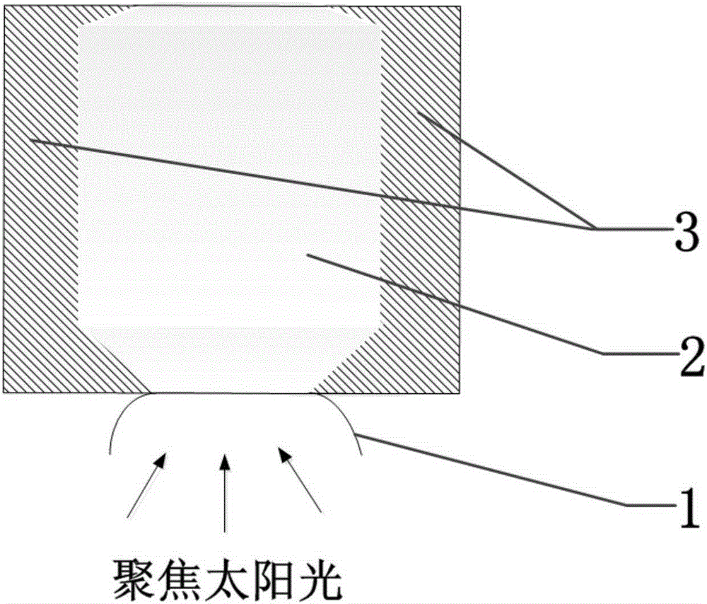 Energy storage method and device for solar disc type Stirling system