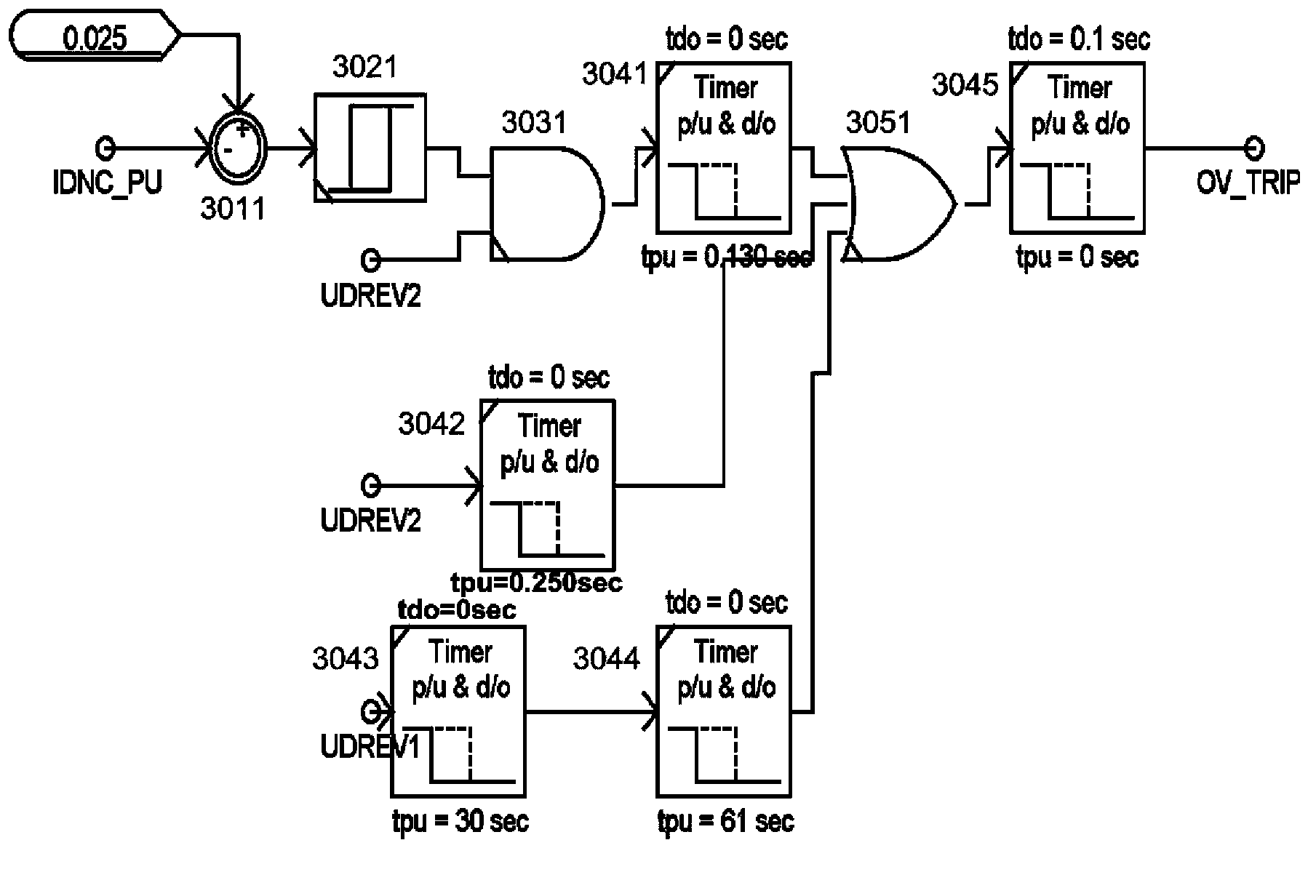 Direct current over voltage protection simulating device