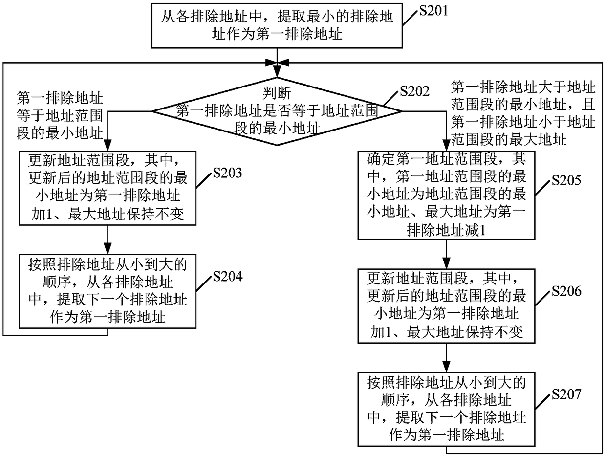 Rule matching method and apparatus, firewall device, and machine readable storage medium