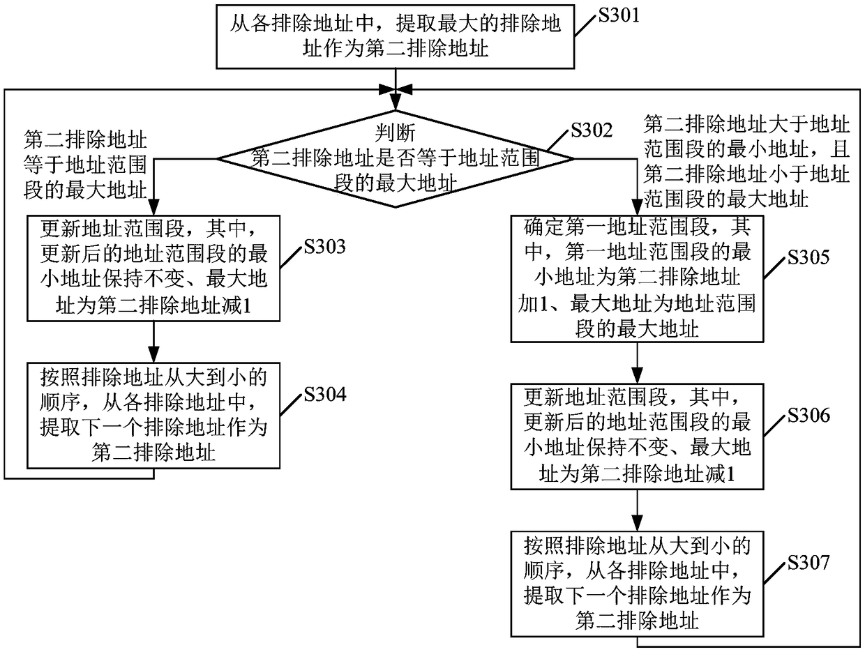 Rule matching method and apparatus, firewall device, and machine readable storage medium