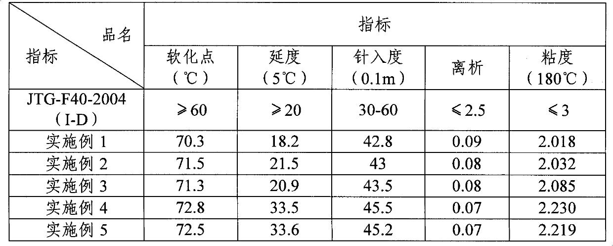 Waste rubber powder/styrene-butadiene-styrene (SBS) composite modified asphalt and production process thereof