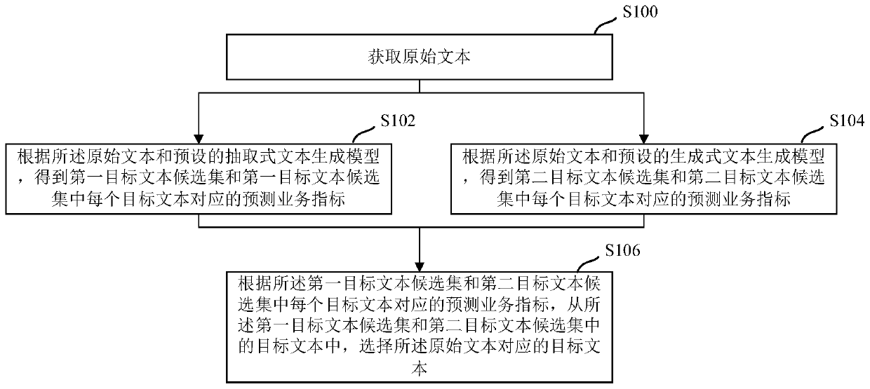 A method and device for generating text