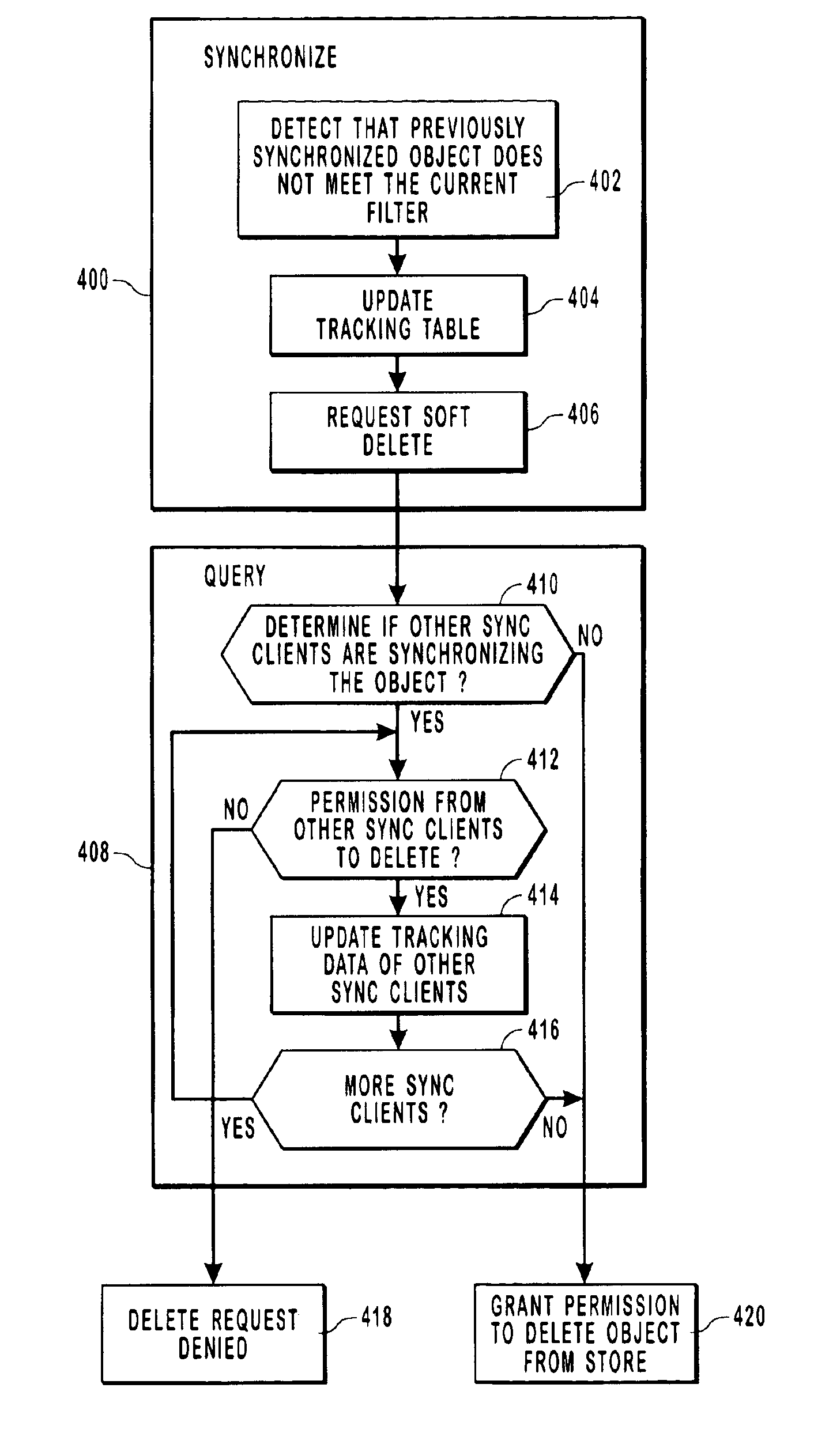 Deleting objects from a store of a device