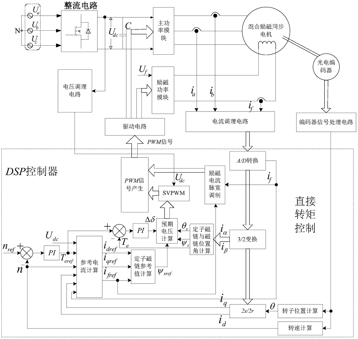 A Loss Minimal Direct Torque Control Method for Hybrid Excitation Synchronous Motor