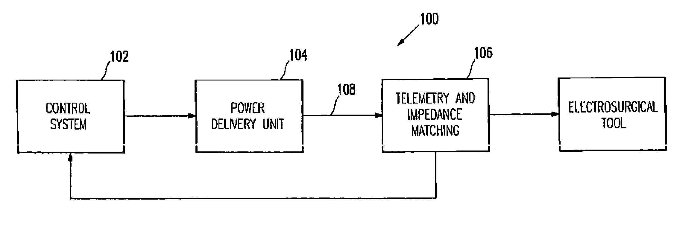 High frequency power source