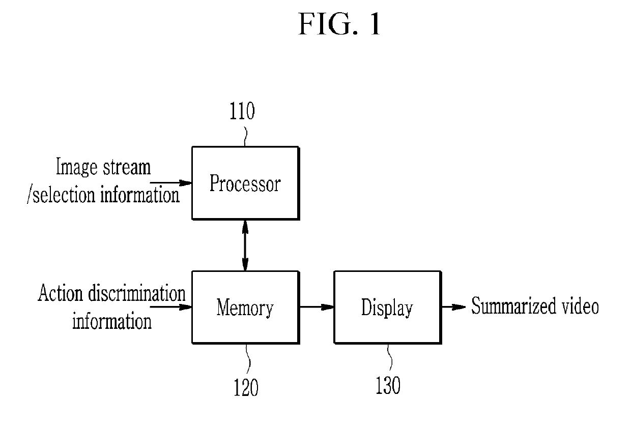 Image summarization system and method