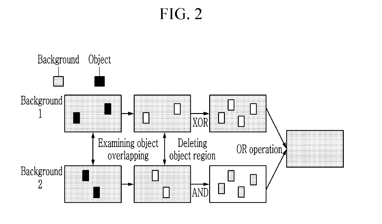 Image summarization system and method