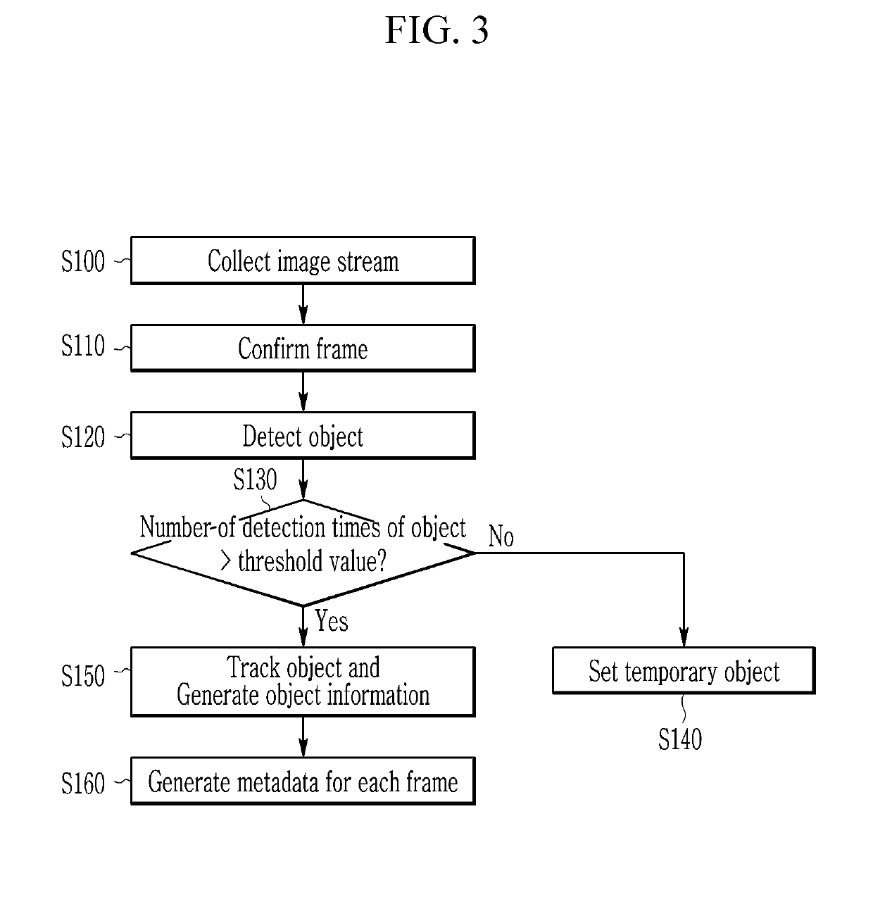 Image summarization system and method