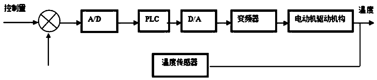 Continuous graining machine fuel gas hot air furnace mechanism with dryer