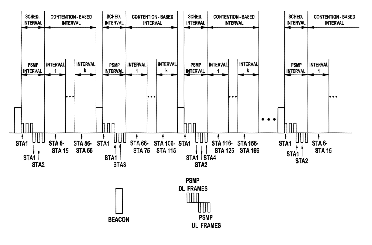 Method and apparatus for power savings in a wireless local area network