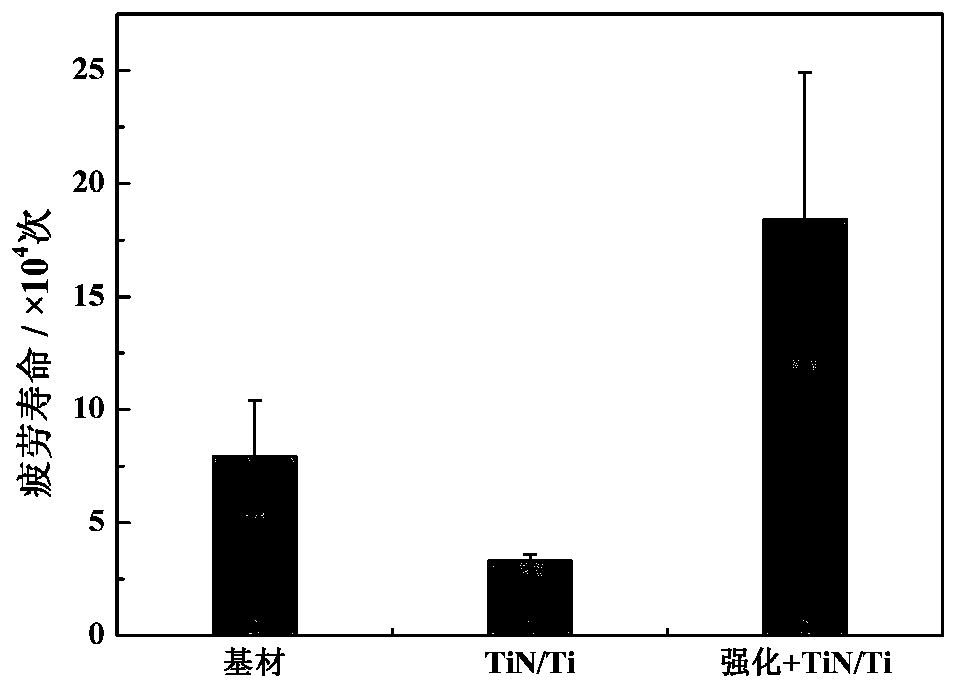 Composite surface reinforcement method capable of considering erosion resistance and anti-fatigue property of metal material