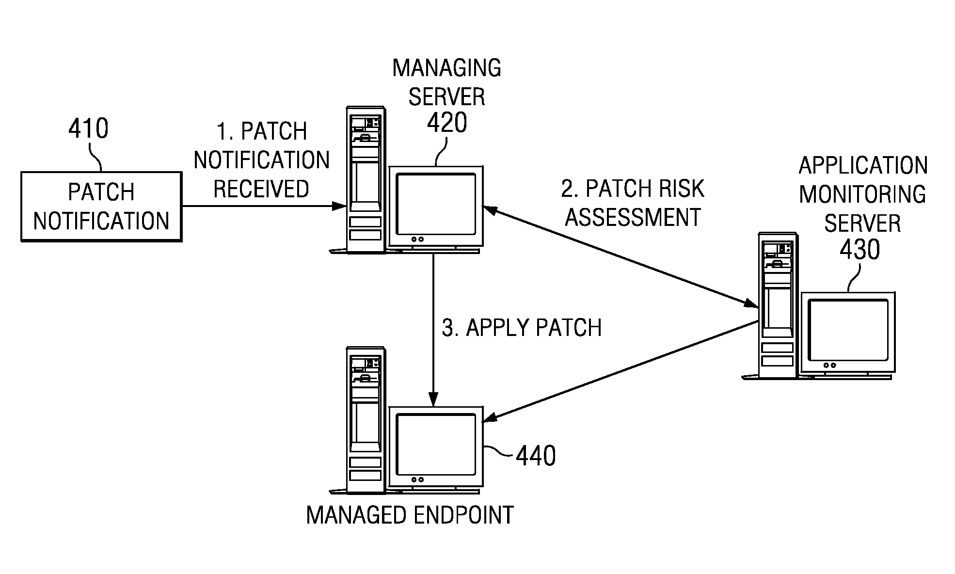 Method, Apparatus, and Program Product for Autonomic Patch Risk Assessment