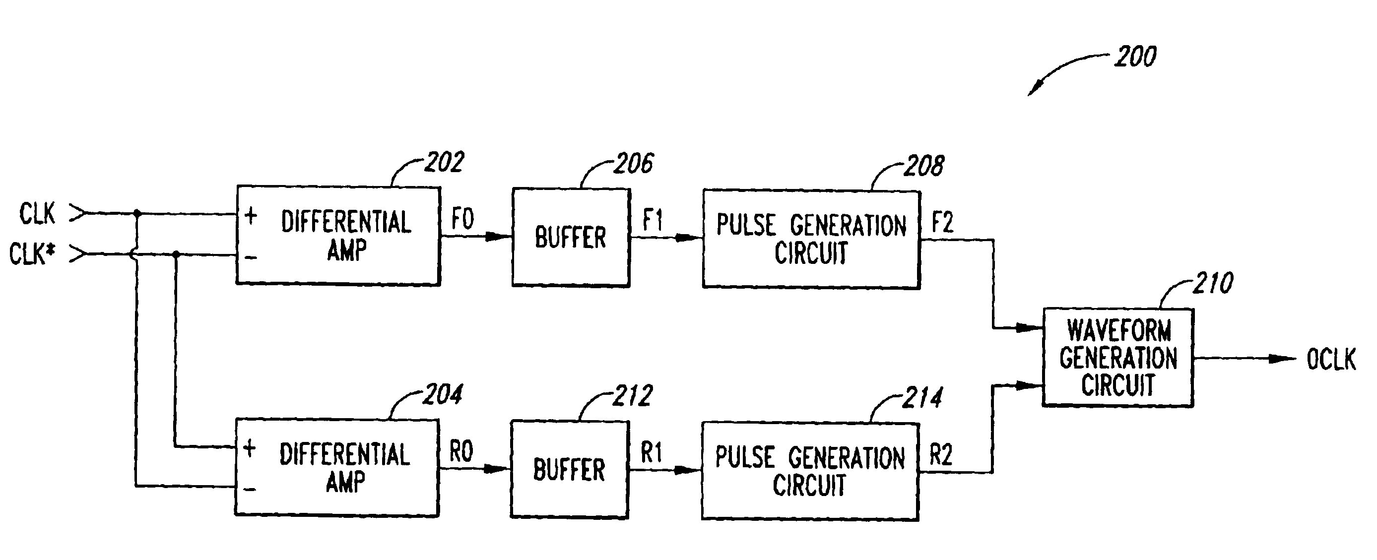 Low skew clock input buffer and method