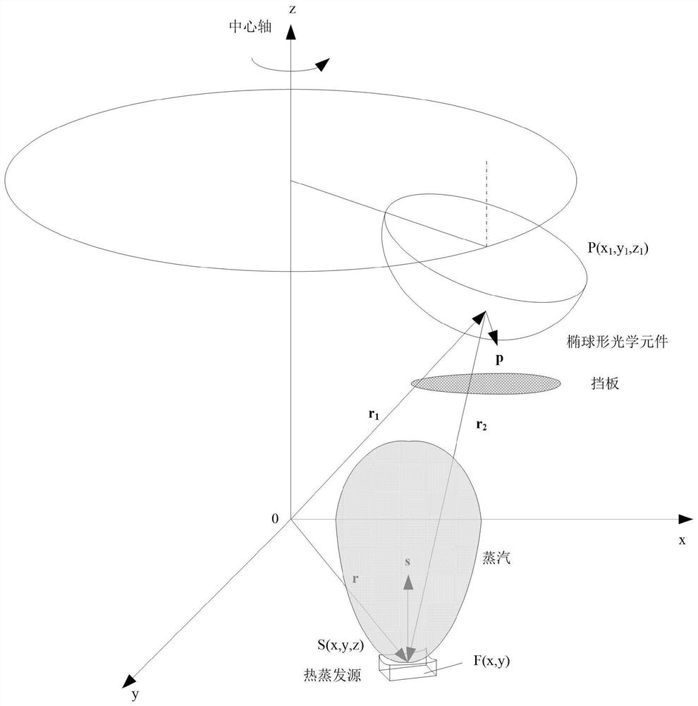 Baffle design method for controlling film thickness distribution of ellipsoidal optical element