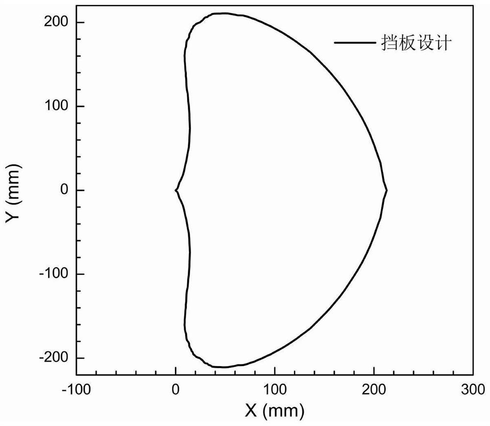 Baffle design method for controlling film thickness distribution of ellipsoidal optical element