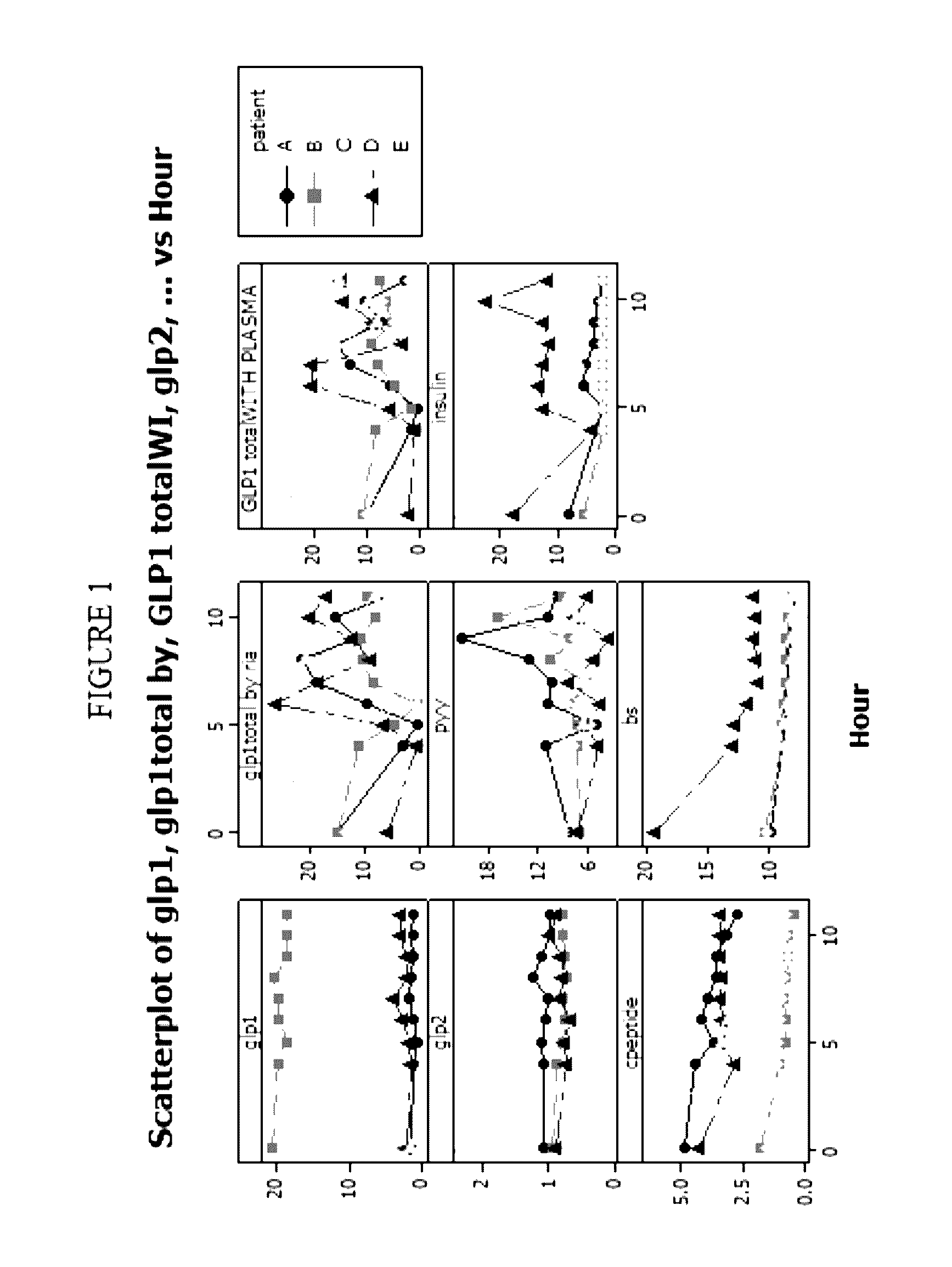 Oral formulations Mimetic of Roux-en-Y gastric bypass actions on the ileal brake; Compositions, Methods of Treatment, Diagnostics and Systems for treatment of metabolic syndrome manifestations including insulin resistance, fatty liver disease, hyperlipidemia, and T2D