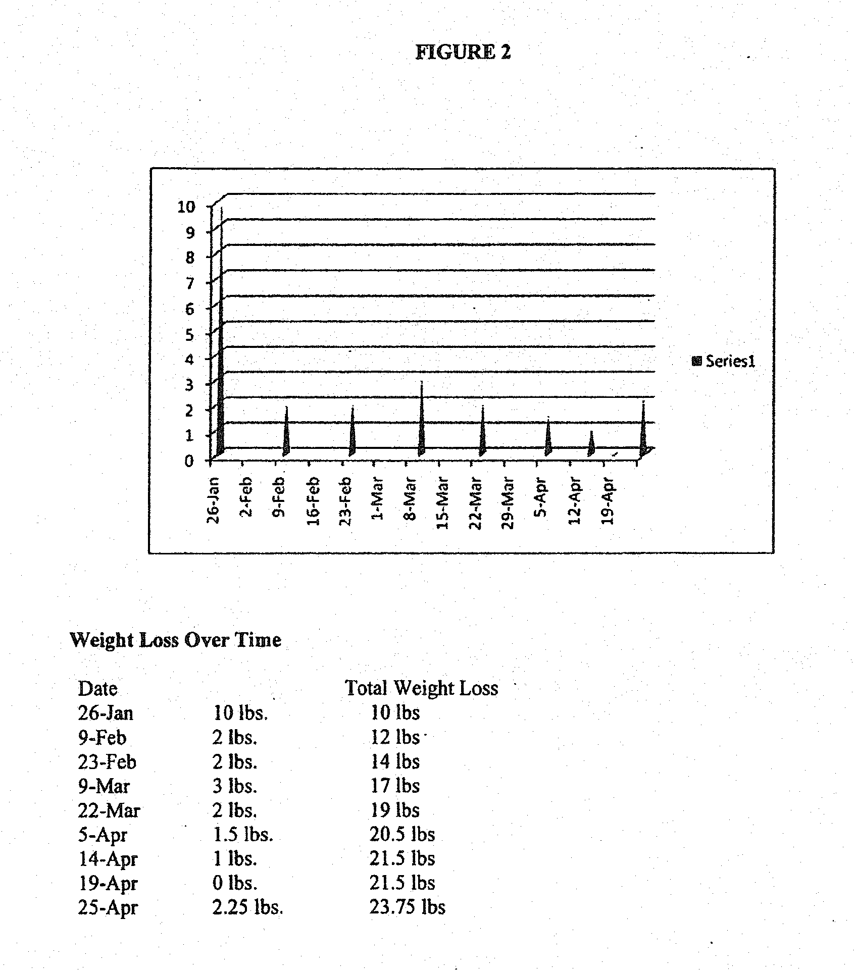 Oral formulations Mimetic of Roux-en-Y gastric bypass actions on the ileal brake; Compositions, Methods of Treatment, Diagnostics and Systems for treatment of metabolic syndrome manifestations including insulin resistance, fatty liver disease, hyperlipidemia, and T2D