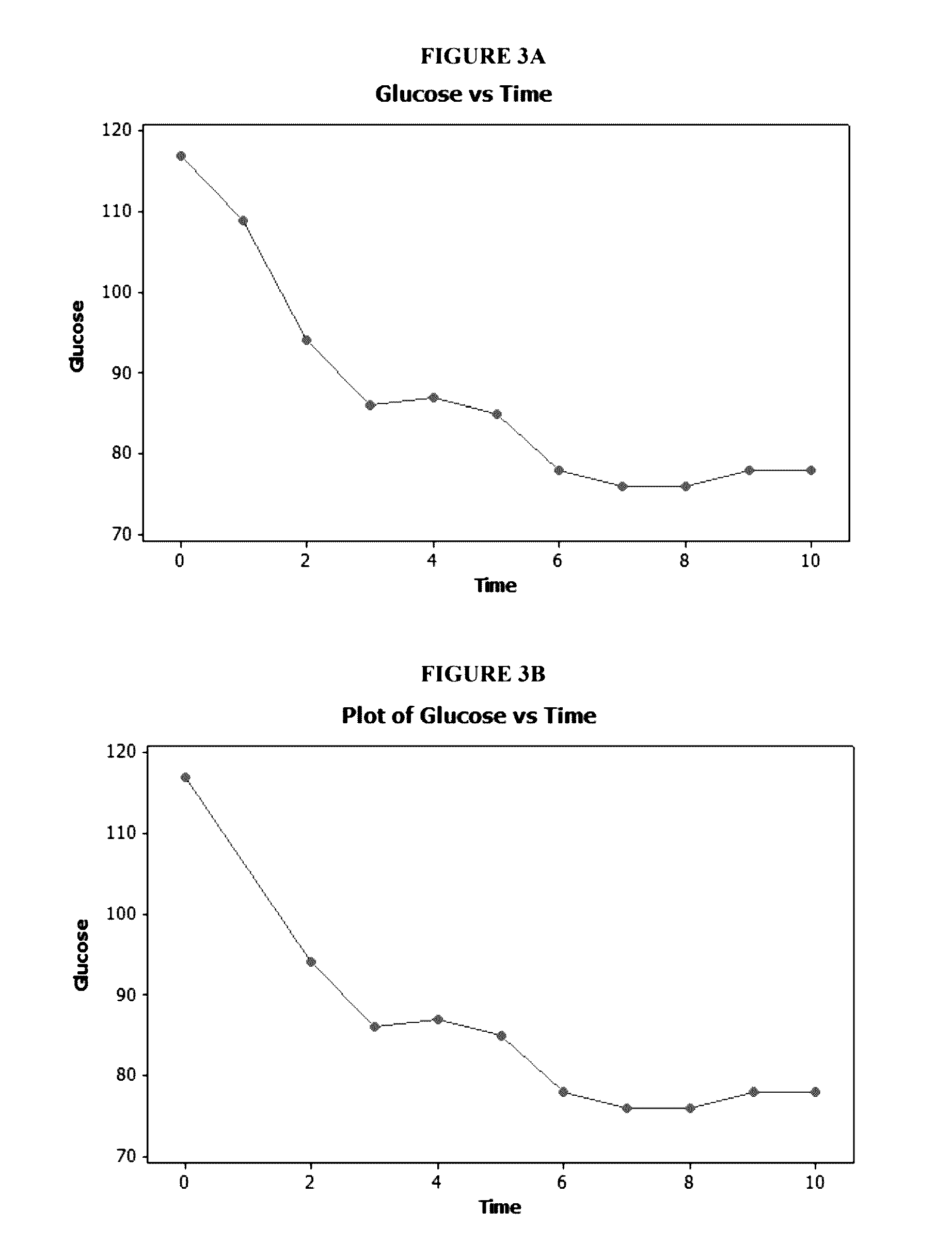 Oral formulations Mimetic of Roux-en-Y gastric bypass actions on the ileal brake; Compositions, Methods of Treatment, Diagnostics and Systems for treatment of metabolic syndrome manifestations including insulin resistance, fatty liver disease, hyperlipidemia, and T2D