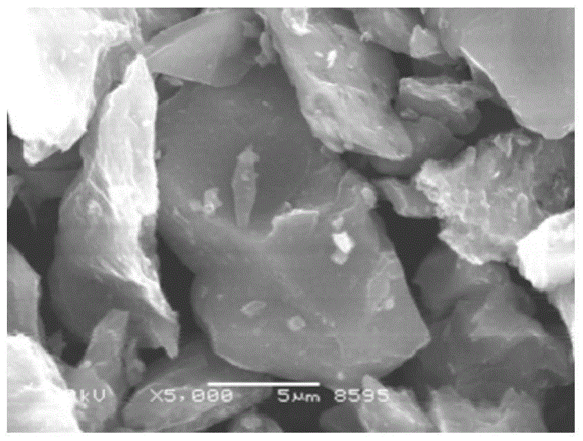 Preparation and regeneration method of a defluoridation material based on coal-based coke powder