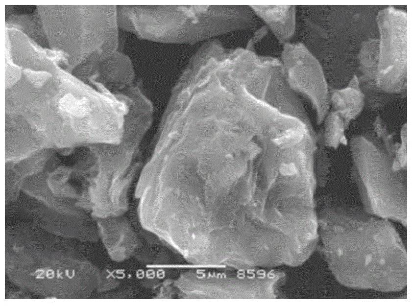 Preparation and regeneration method of a defluoridation material based on coal-based coke powder