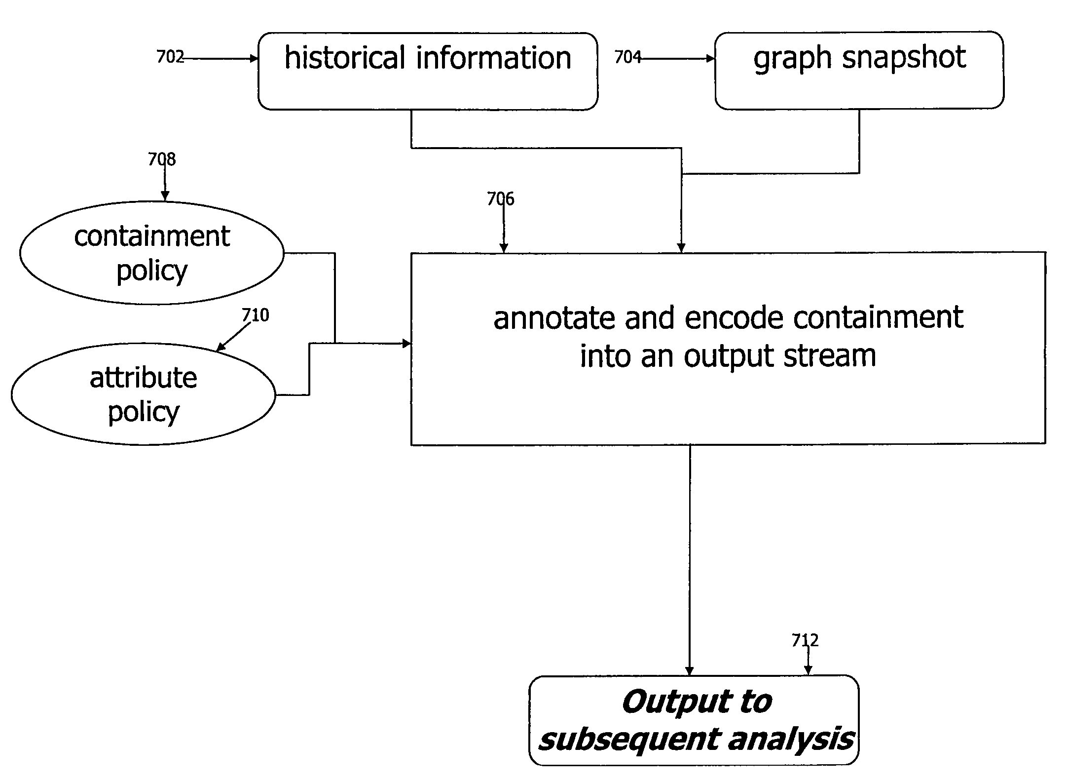 Annotating graphs to allow quick loading and analysis of very large graphs