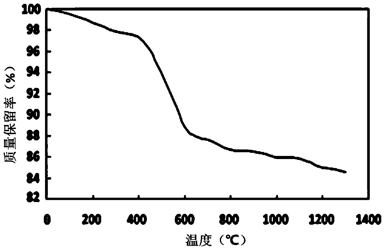 Electron Beam Assisted Gas Phase Crosslinking Method