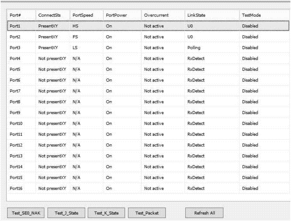 Test method achieving USB 2.0 High Speed controlled packet sending