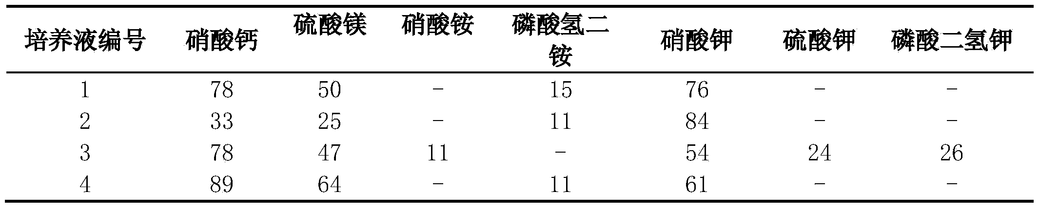 Water cultivation method for calanthe argenteo-striata