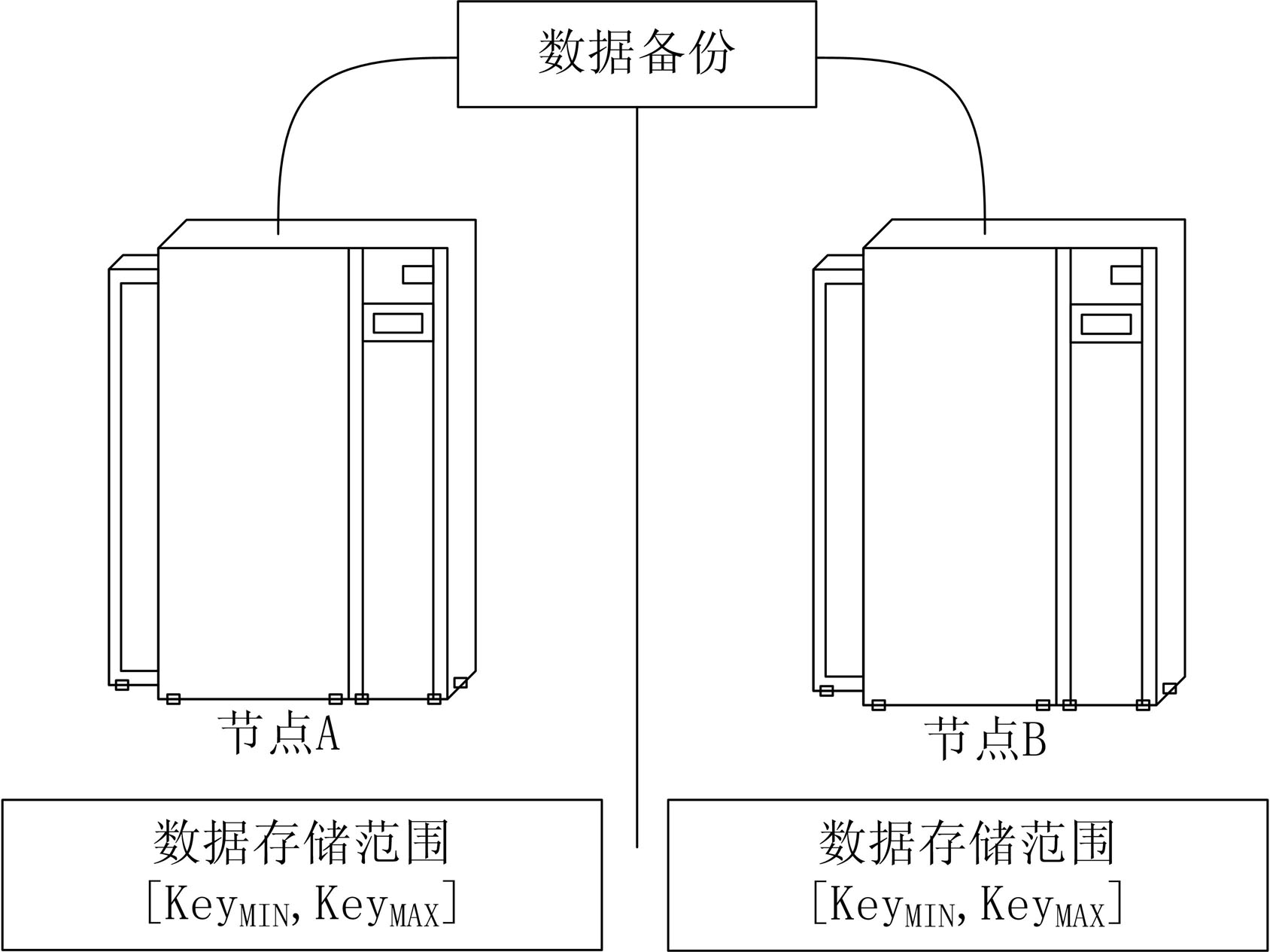 Data range-based method for synchronizing data in database