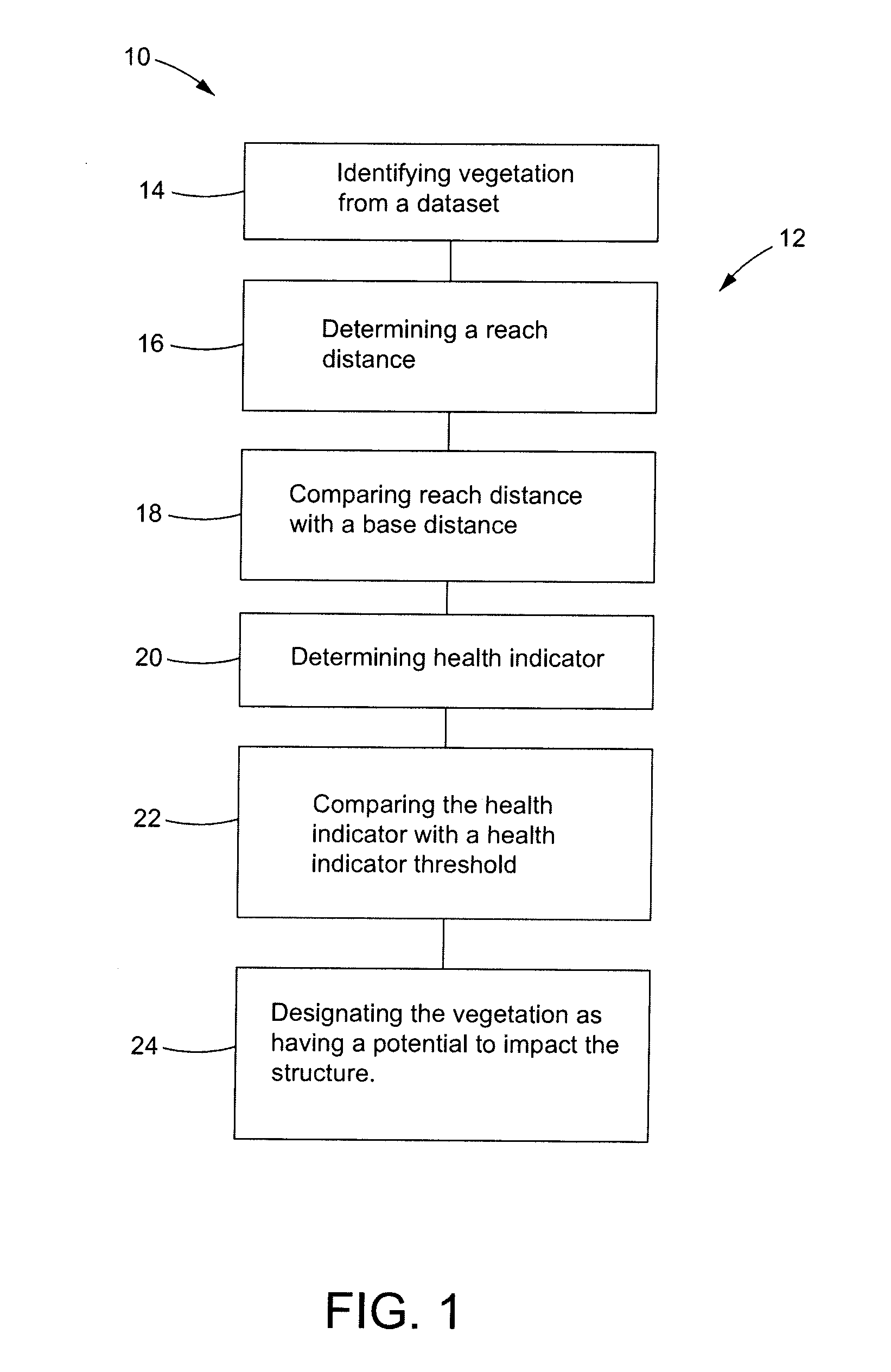 Method for locating vegetation having a potential to impact a structure