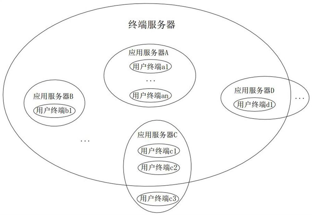 A broadcast response method and system based on Internet regional linkage