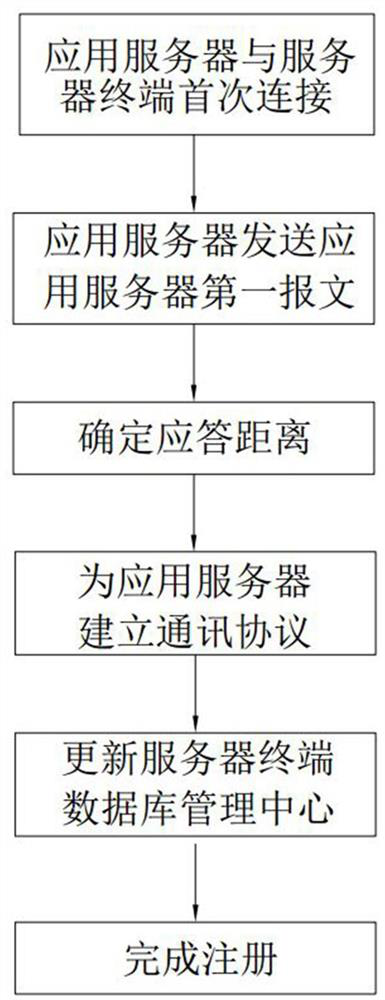 A broadcast response method and system based on Internet regional linkage