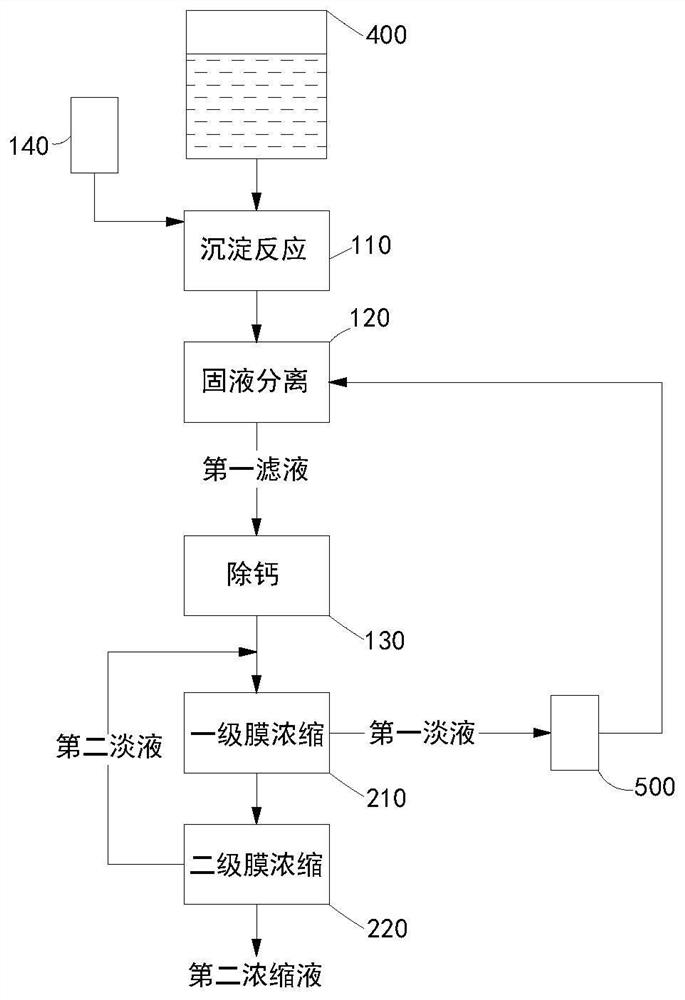 Method for preparing lithium carbonate by taking lithium fluoride mother liquor as raw material