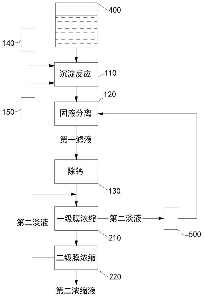 Method for preparing lithium carbonate by taking lithium fluoride mother liquor as raw material