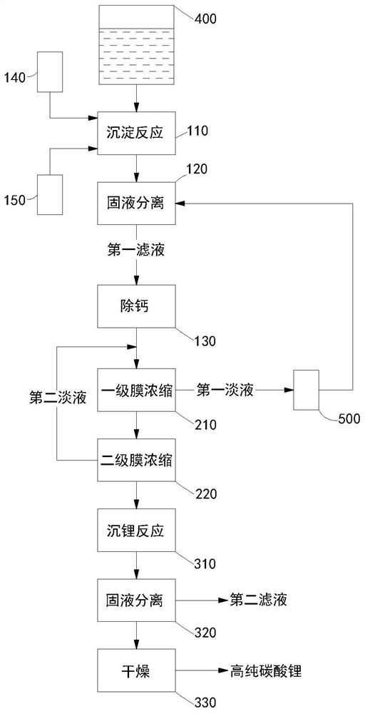 Method for preparing lithium carbonate by taking lithium fluoride mother liquor as raw material