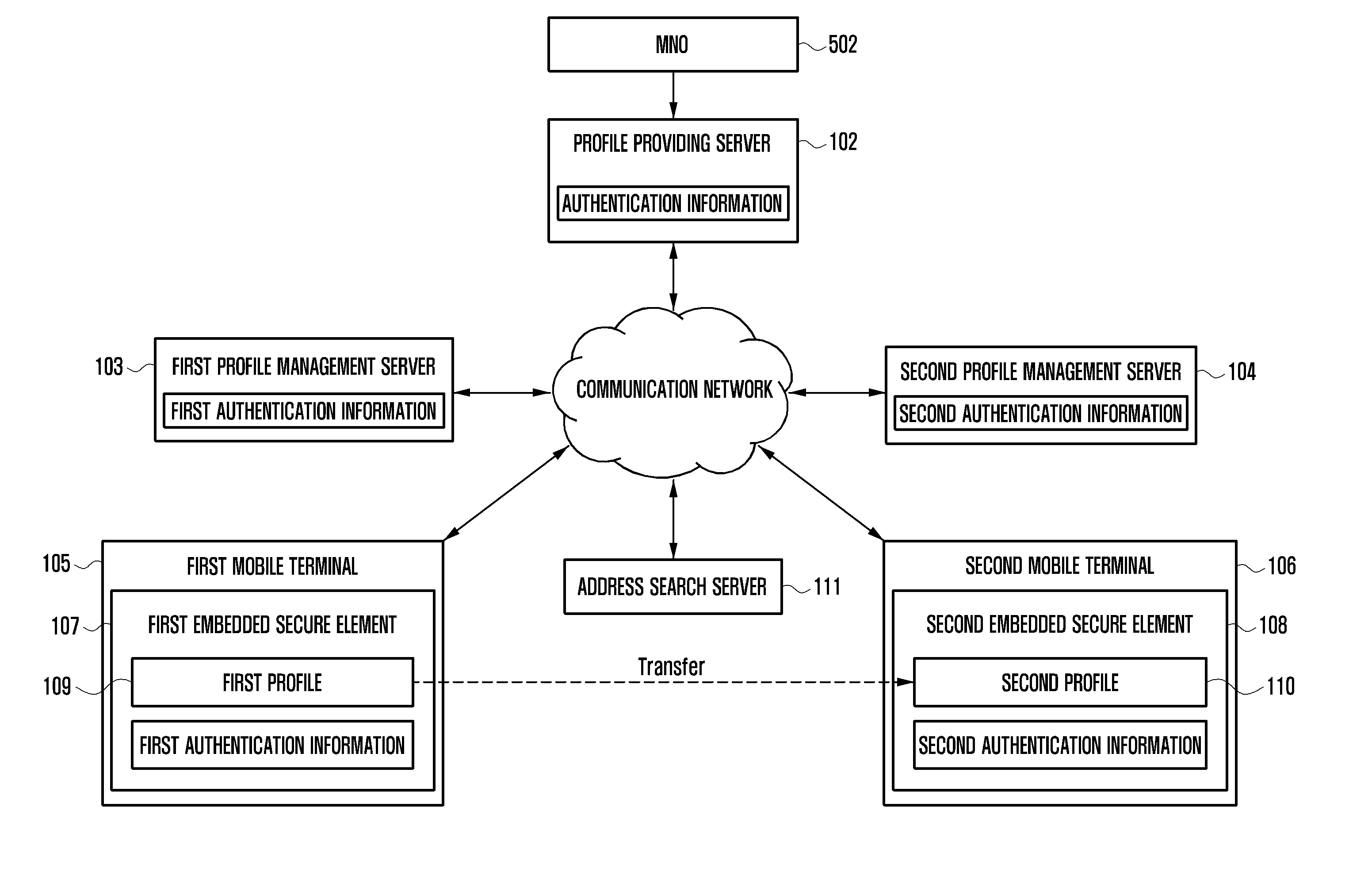 Method and apparatus for setting profile