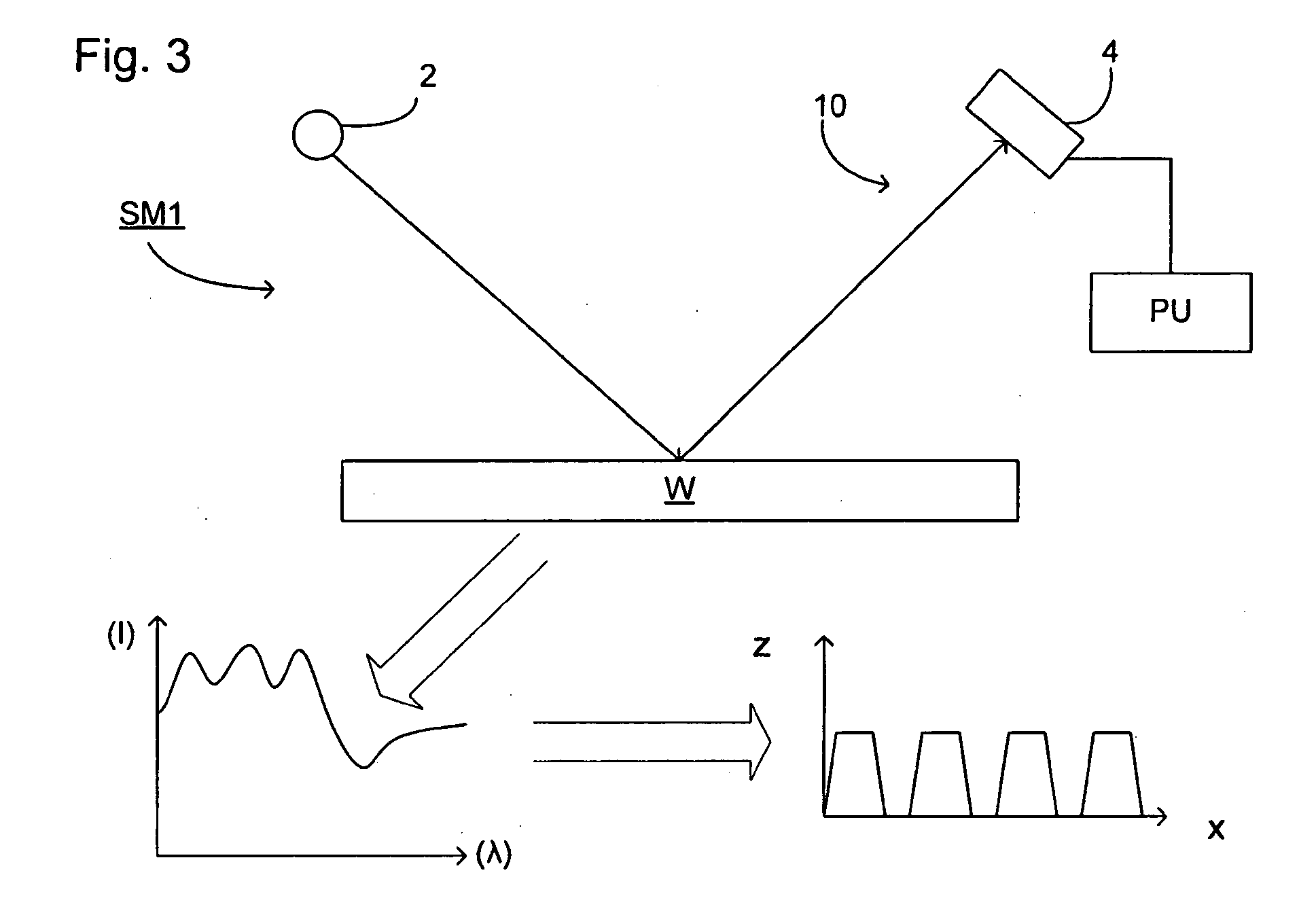 Method and Apparatus for Measuring Line End Shortening, Substrate and Patterning Device