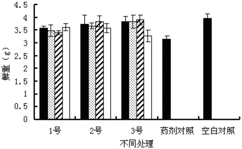 A kind of seed dressing agent for reducing herbicide residual phytotoxicity and preparation method thereof