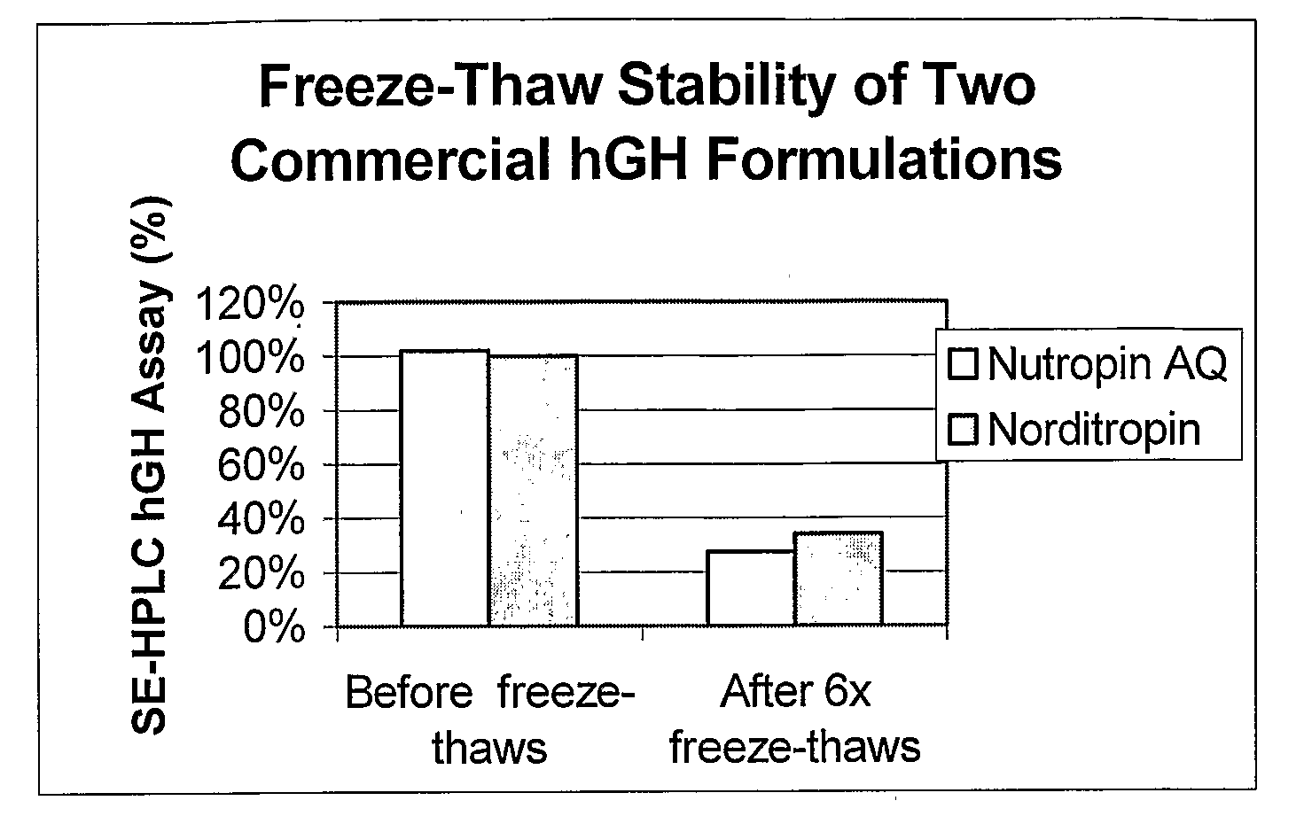 Stable Growth Hormone Liquid Formulation