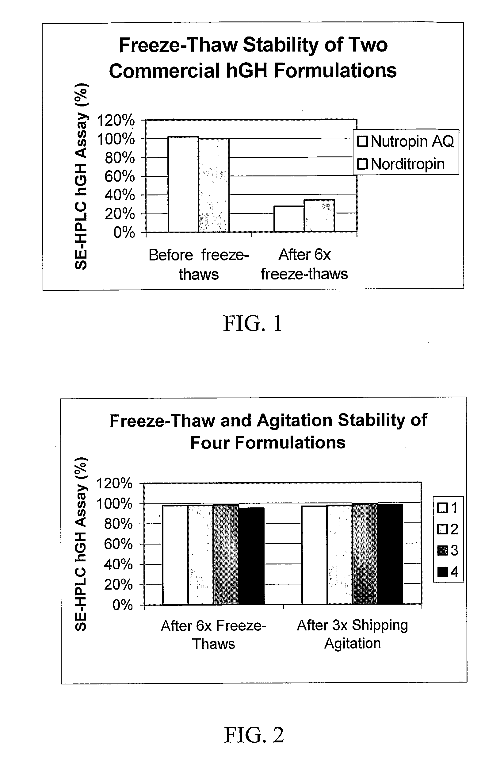 Stable Growth Hormone Liquid Formulation