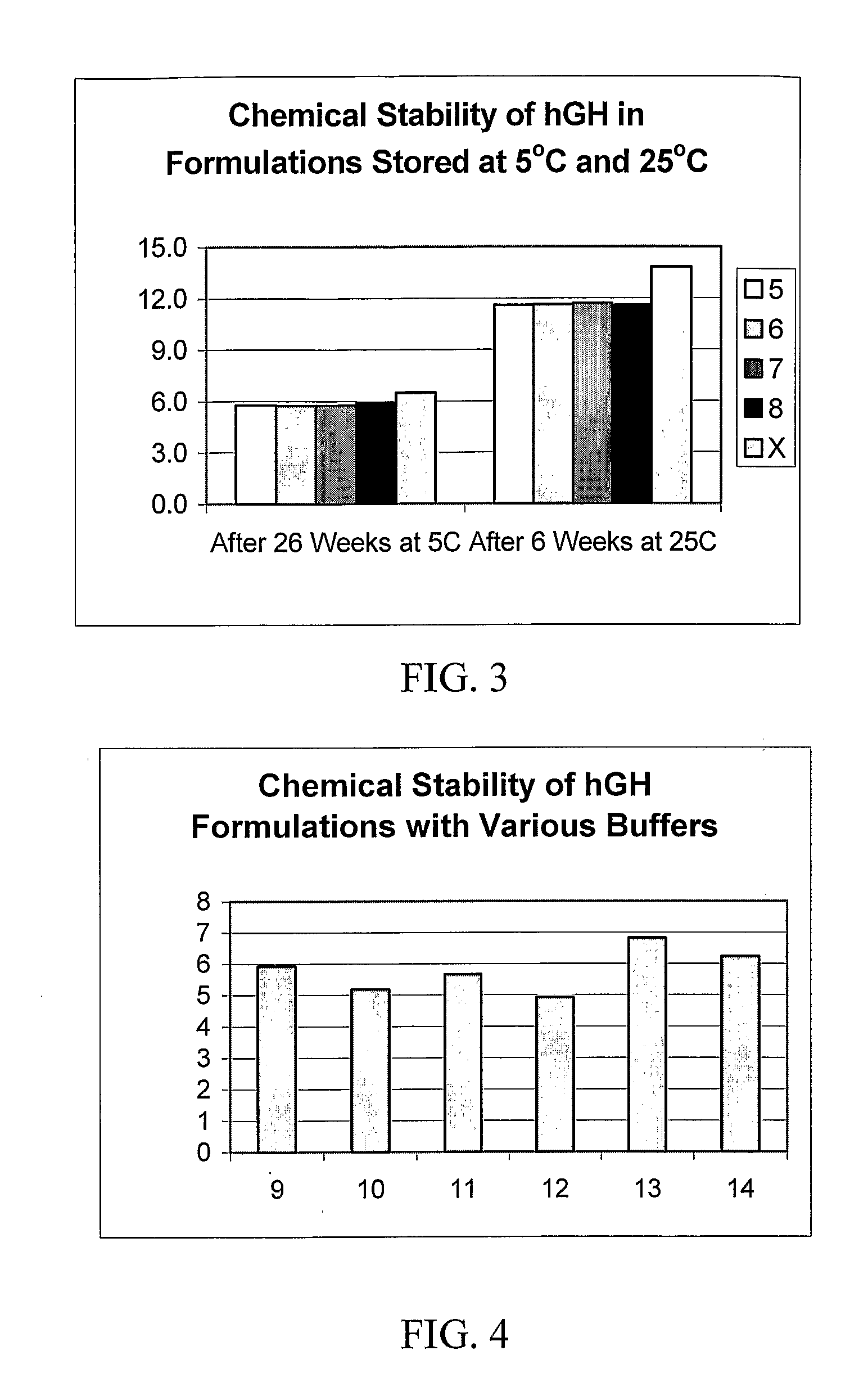 Stable Growth Hormone Liquid Formulation