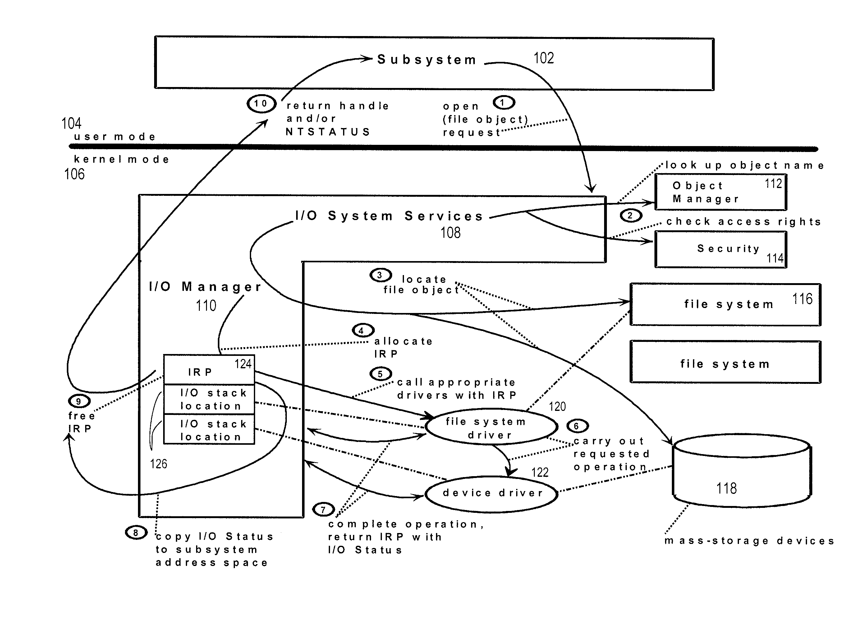 Method and system for providing restricted access to a storage medium