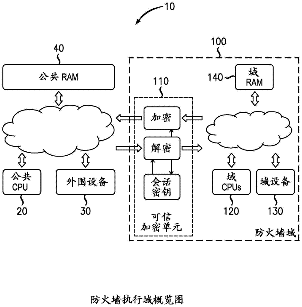 Secure data processing