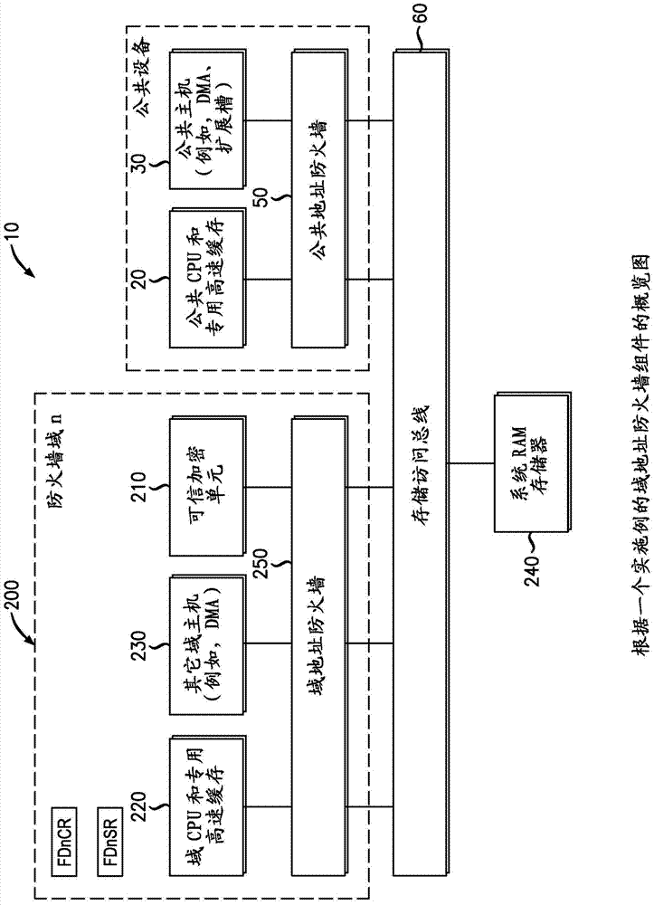 Secure data processing