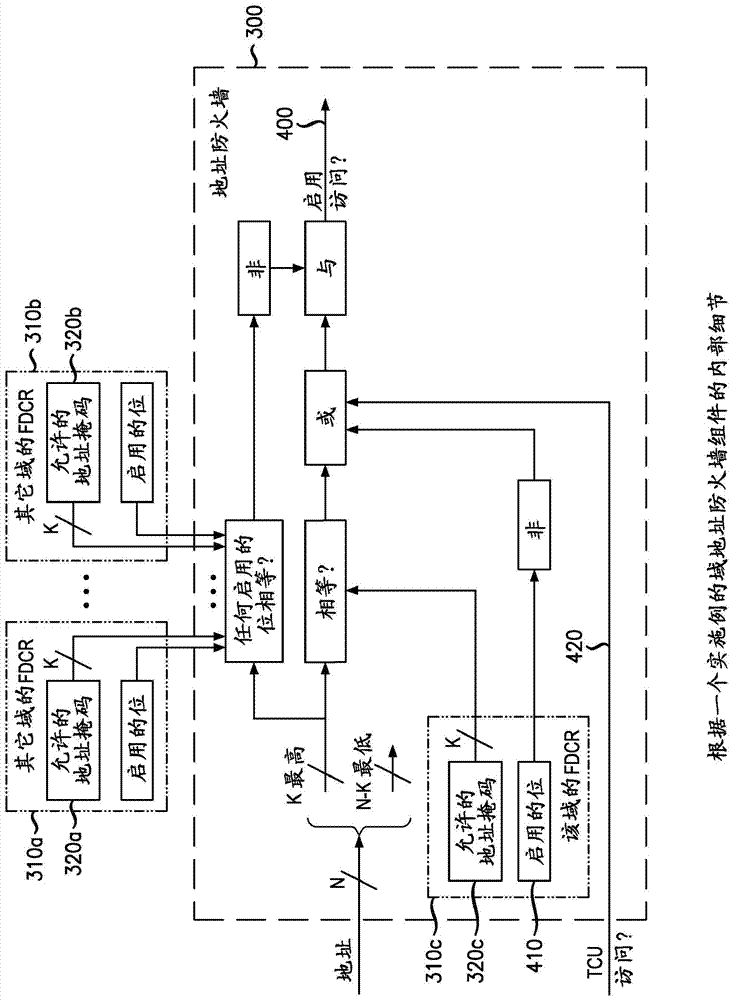 Secure data processing