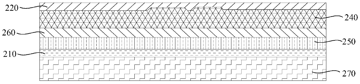 Foldable display screen and foldable electronic equipment