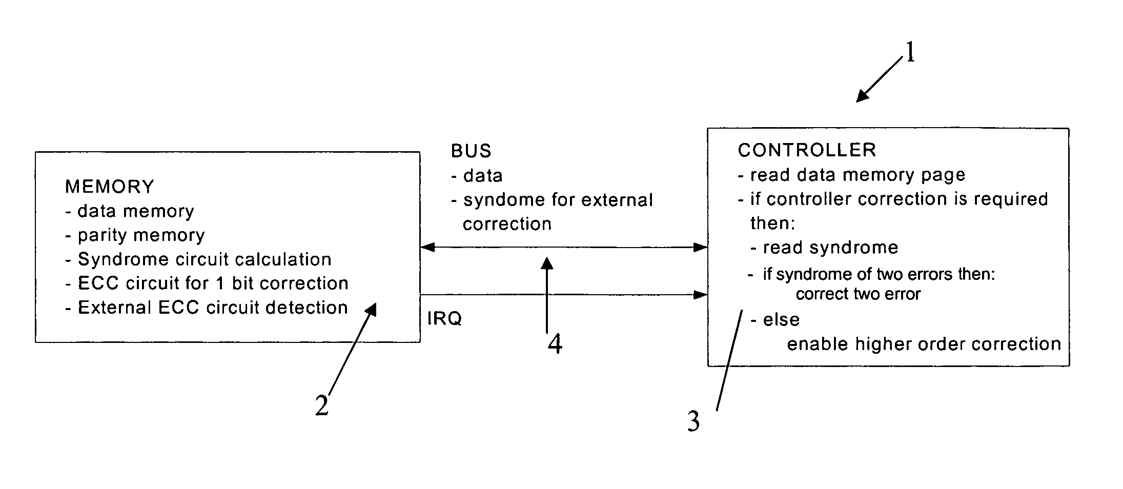 Integrated memory system